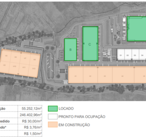 GLP II Guarulhos condomínio logístico. 